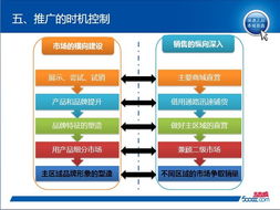 2. 物流时效优化