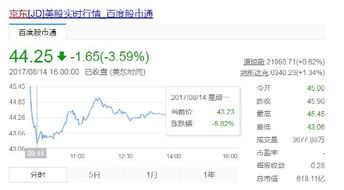 二、 京东技术服务费一年具体价格