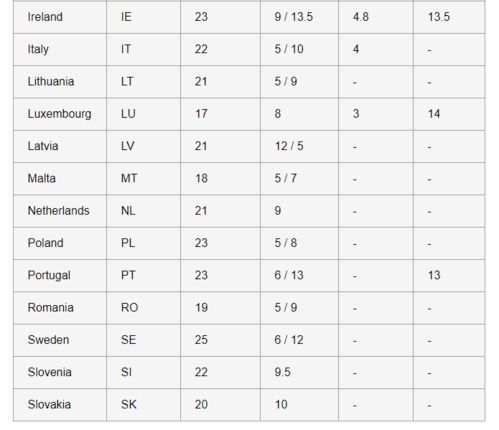 欧罗巴联盟增值税制度的核心目标