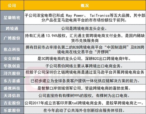 跨境电商面临的压力
