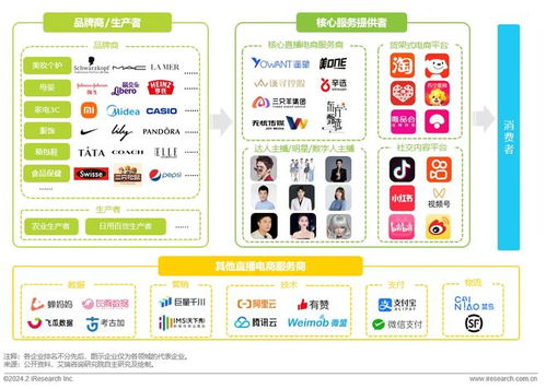 一、 设立店铺：开启电商之旅的基石