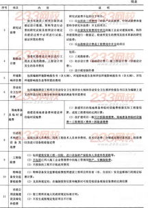 三、美国卡派费用构成及注意事项