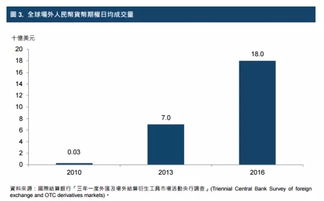 风险管理与合规性检查