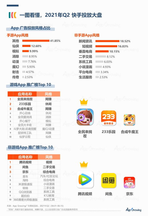 Shein广告投放的成功之道