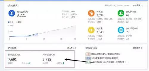 1. 生意参谋实时概况