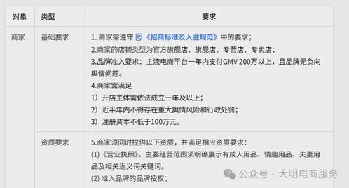 1. 确定目标群体