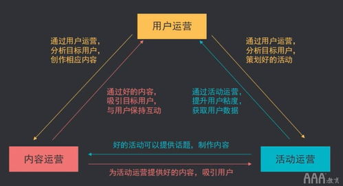 二、 系统运维与故障排除