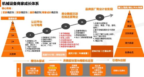 三、 淘工厂与1688的具体区别