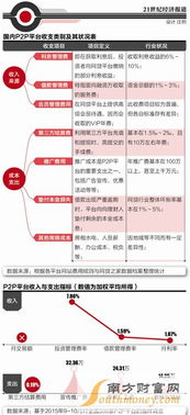 增值服务：拓展盈利空间的多元化策略