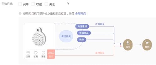 二、 拼多多OCPX推广计费模式