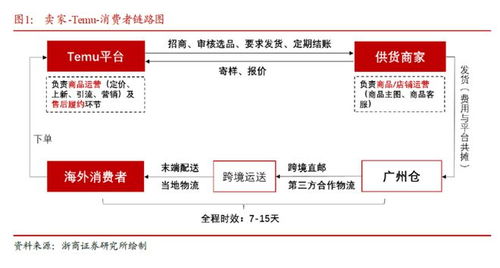 政策环境：决定合规成本和运营难度的关键