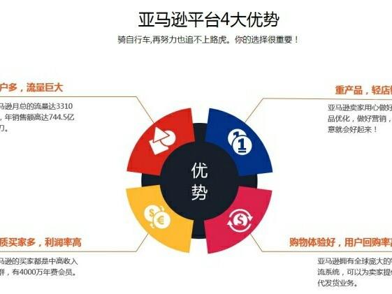 选择合适的英语课程