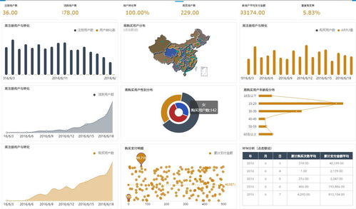 一、 跨境电商数据清洗概述