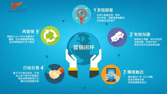 数据分析服务，助力精准营销