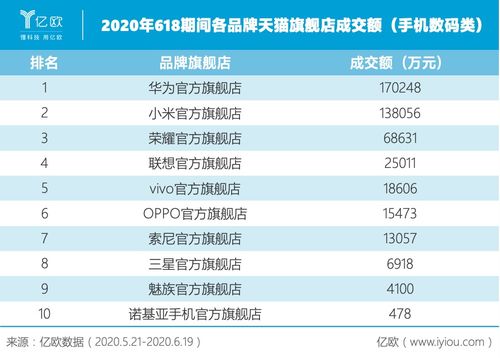 食品生鲜品类销量飙升
