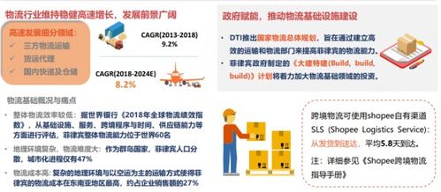 5. 市场研究工具