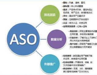 2. 关键词选择不当