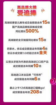 三、 消费需求多元化，细分品类成交额大幅增长