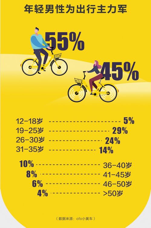 二、 社交分享：互动促销，积分兑换惊喜不断