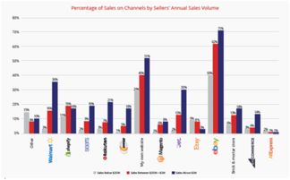 美国站点的市场地位与增长速度