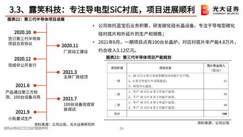 三、商品状态要求