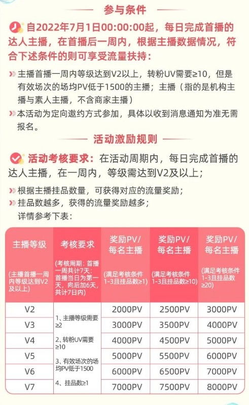 新开直播间的门槛与机会