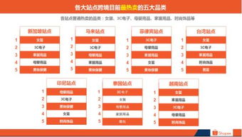 1. 了解目标市场的需求