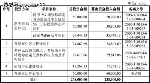 三、 常见的Jumia平台费用问题