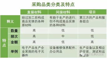 决策与战略规划方面