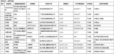 商品抽检的重要性及其处理流程