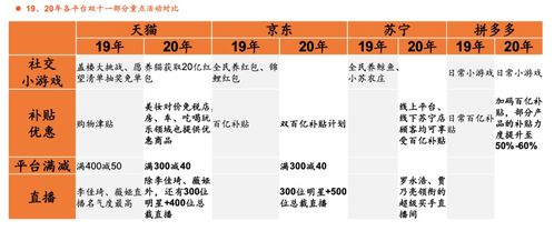 一、 拼多多流量的重要性与来源概述