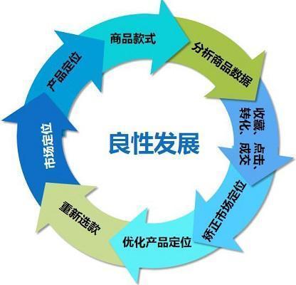 3. 推荐和产品类似的其他款式