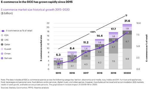 二、 速卖通巴西市场表现分析