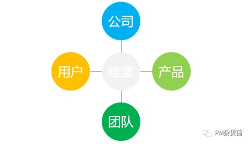 产品竞品分析的具体内容