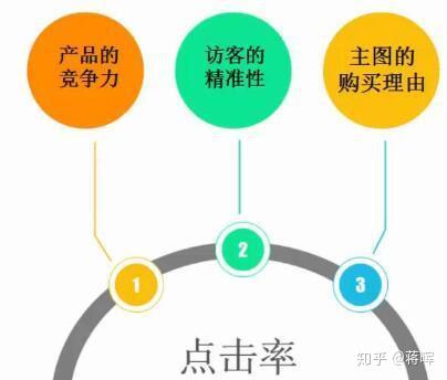 三、 如何评估淘宝实时访客地址的准确性