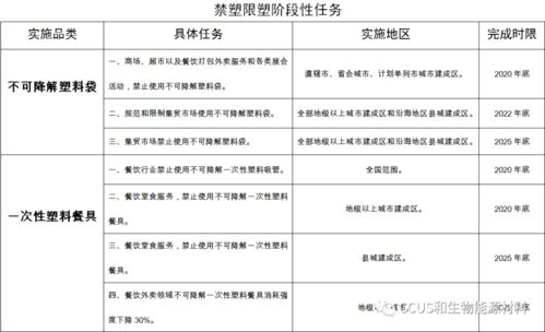 二、促进循环经济发展