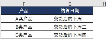 流量价值的计算公式