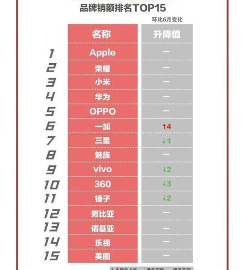 三、 销量排行榜的数据分析