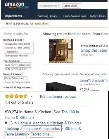 掌握亚马逊业务报告的基本结构