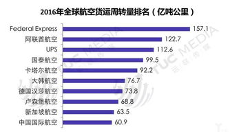 第三方物流与国际货代的基本定义与职Neng