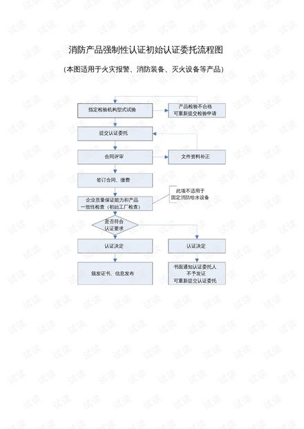 一、 认证材料的准备：确保合规性的基石