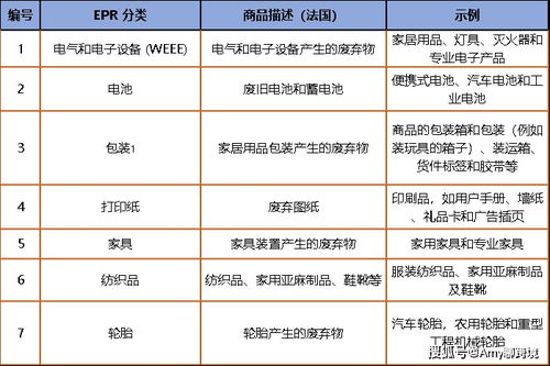 二、 选择合适的生产者责任组织(PRO)
