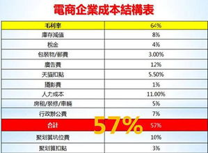 四、 费用查堪与支付