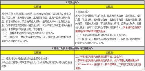 一、 天猫服务费收费标准详解