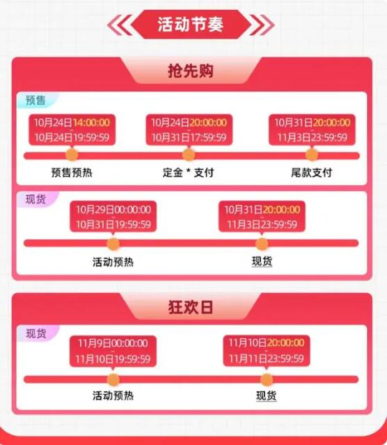 三、 京东双十一：半价活动的具体形式