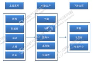 5. 数字娱乐与创意产业
