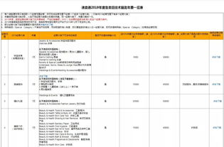 1. 调研市场需求