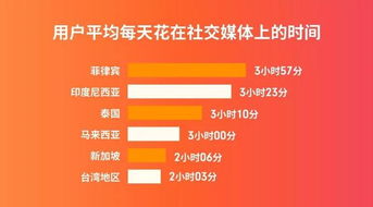 一、 基本步骤概述