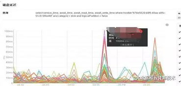 1. 多样化的服务