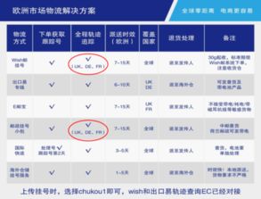 市场比较：eBay与Wish的优劣分析